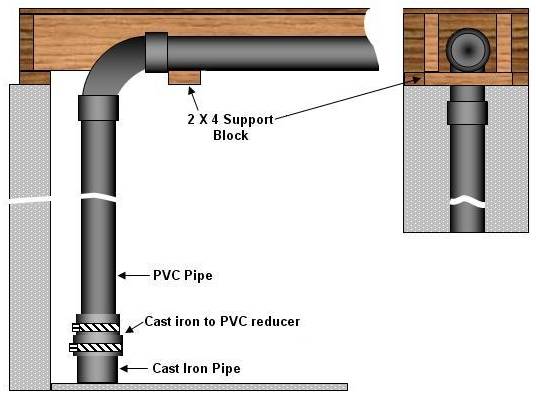 bathroom-plumbing-supply-drainage-systems-part-1